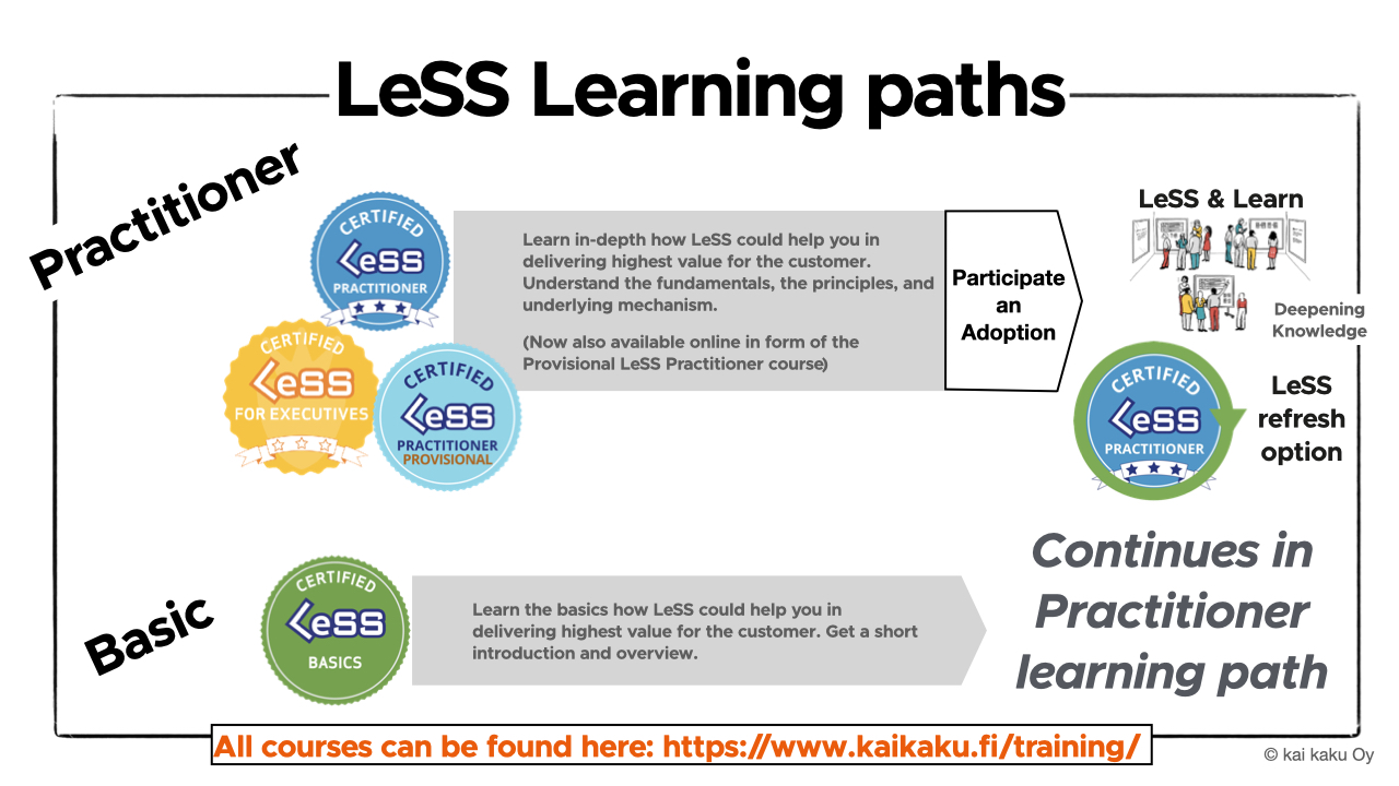 LeSS Learning path 2024